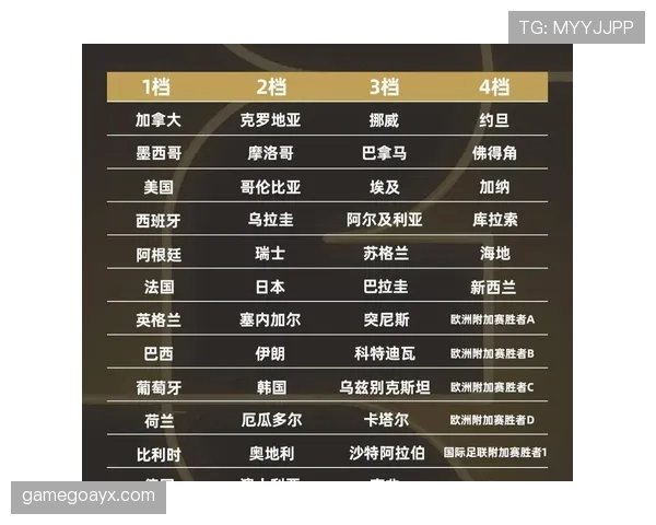 2026世界杯F组积分榜最新排名情况
